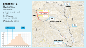 HOTAKA SKYRUN