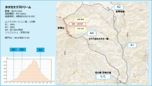 HOTAKA SKYRUN