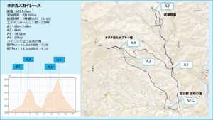 HOTAKA SKYRUN