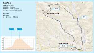 HOTAKA SKYRUN
